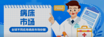 必看！全球不同应用病床市场份额！医院竟然不是占比最高？